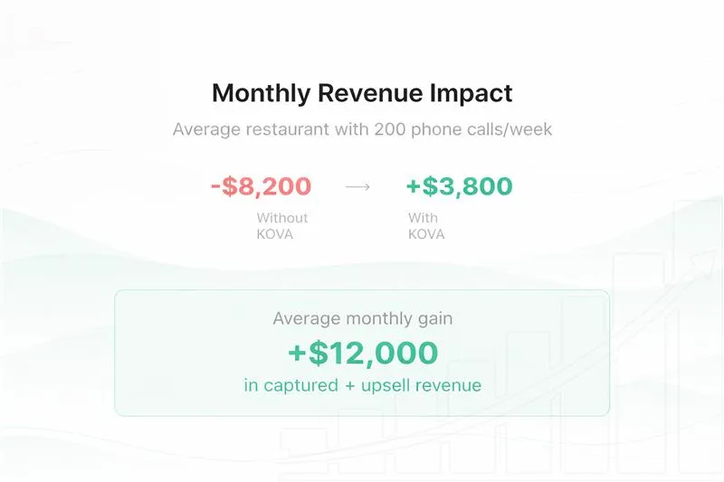 Monthly Revenue Impact